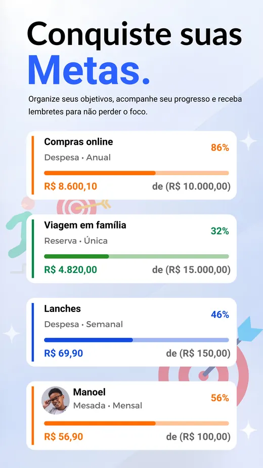 Tela de acompanhamento de metas no Fyney